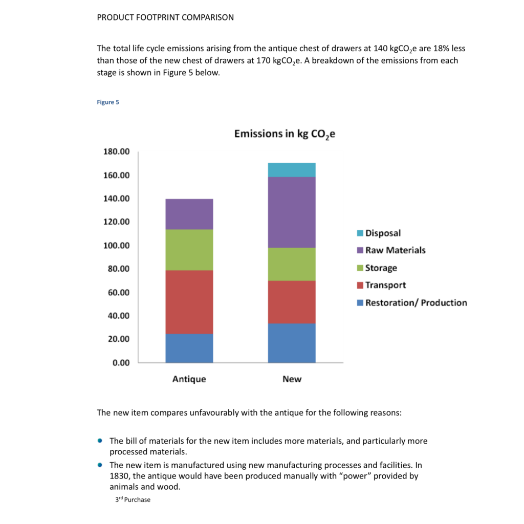 Product Footprint Comparision: A breakdown of the emissions from each stage